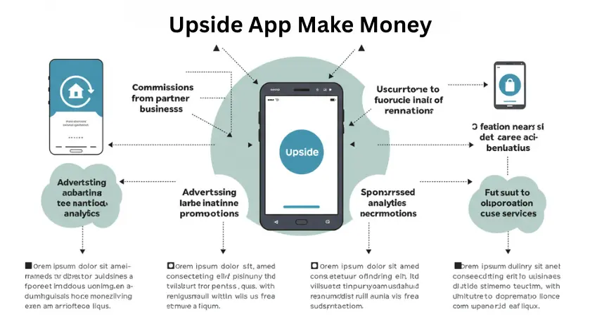 Upside App Make Money How Does Upside App Make Money